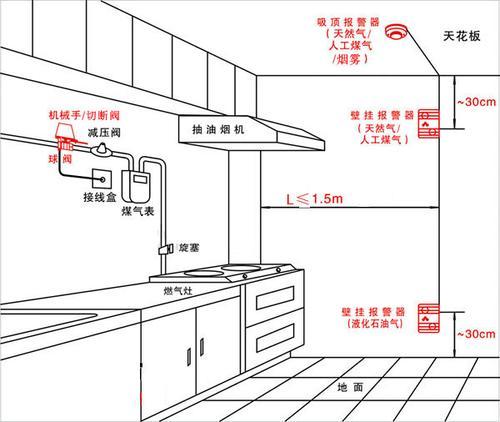 卫生间紧急按钮布线图图片